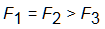 BITSAT sample question option 1