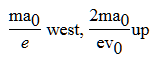 NEET Physics Sample Question Option 1