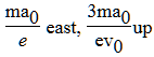 NEET Physics Sample Question Option 1
